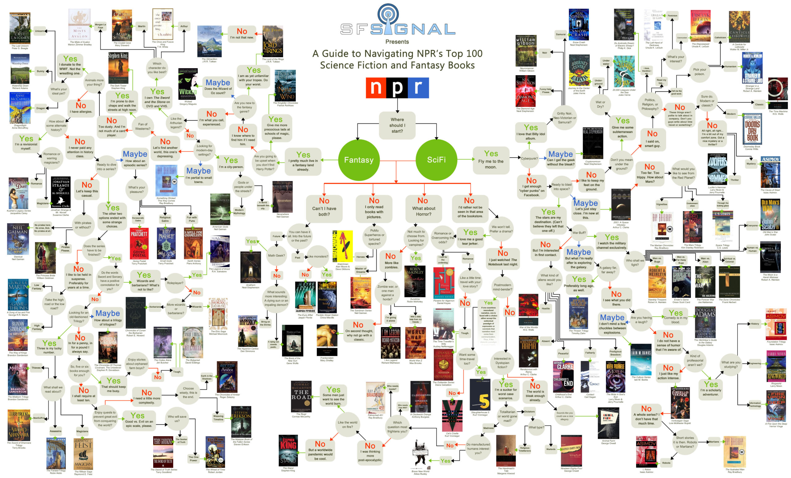 Giant Book flowchart