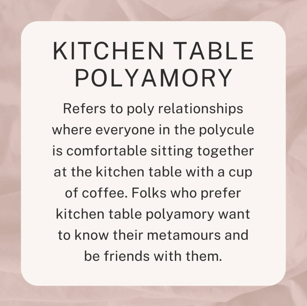 Kitchen Table Polyamory: Refers to poly relationships where everyonein the polycule is comfortable sitting together at the kitchen table with a cup of coffee. Folks who prefer kitchen table polyamory want to know their metamours and be friends with them